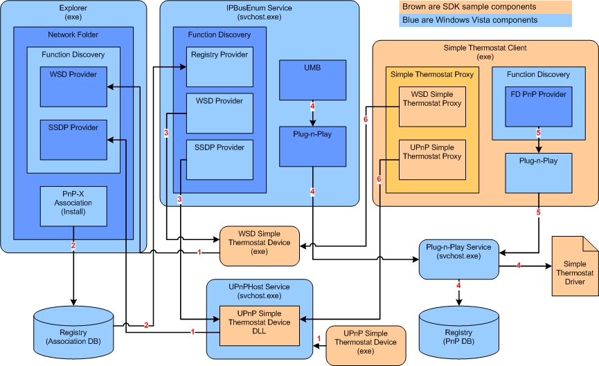 Scenario Diagram